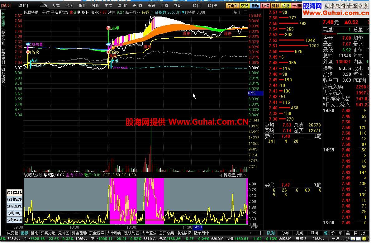 通达信平安看盘分时公式