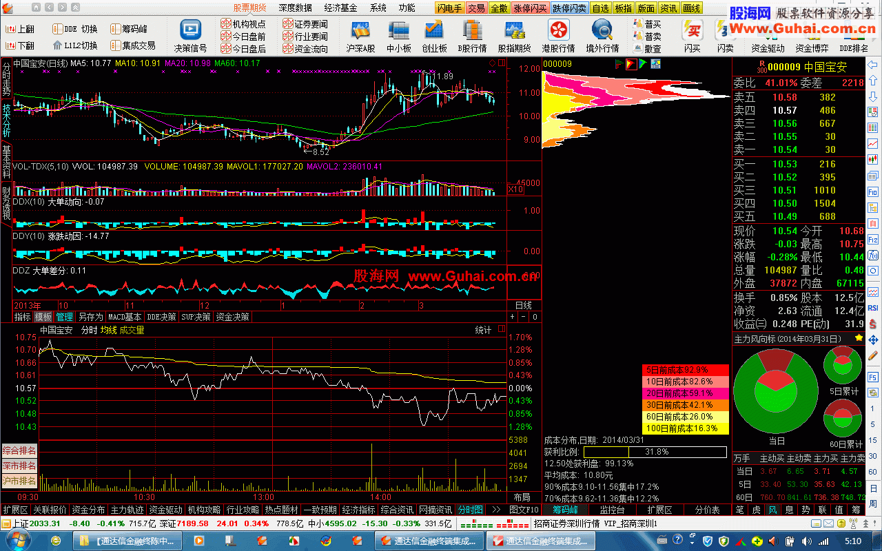 借花献佛★【通达信金融终端陈中+集成交易版】★唐仁政