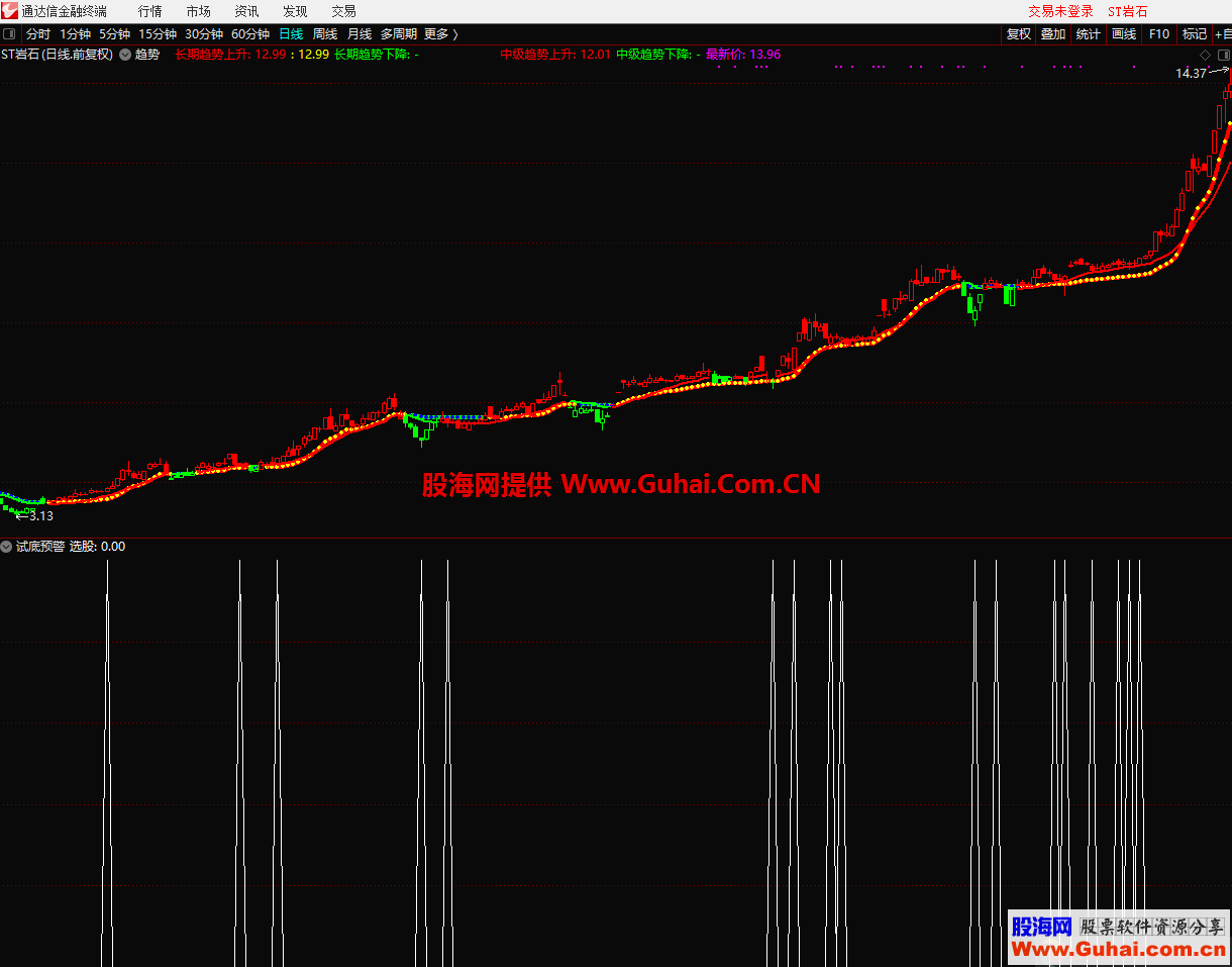 试底（指标 副图/选股 通达信）无加密 不限时