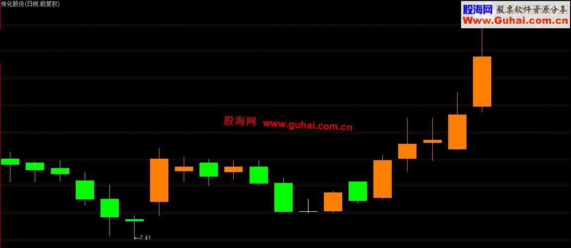 通达信用宝塔线选了一个股票 下周验证