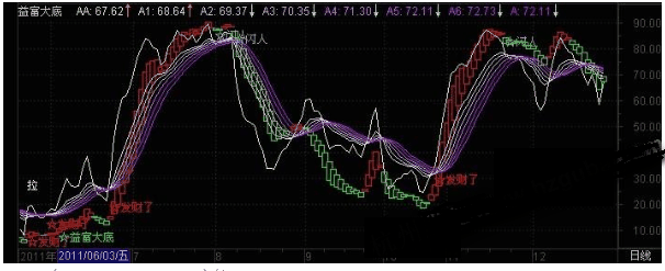 通达信超牛散户赚钱就跑与超级波段王组合指标公式
