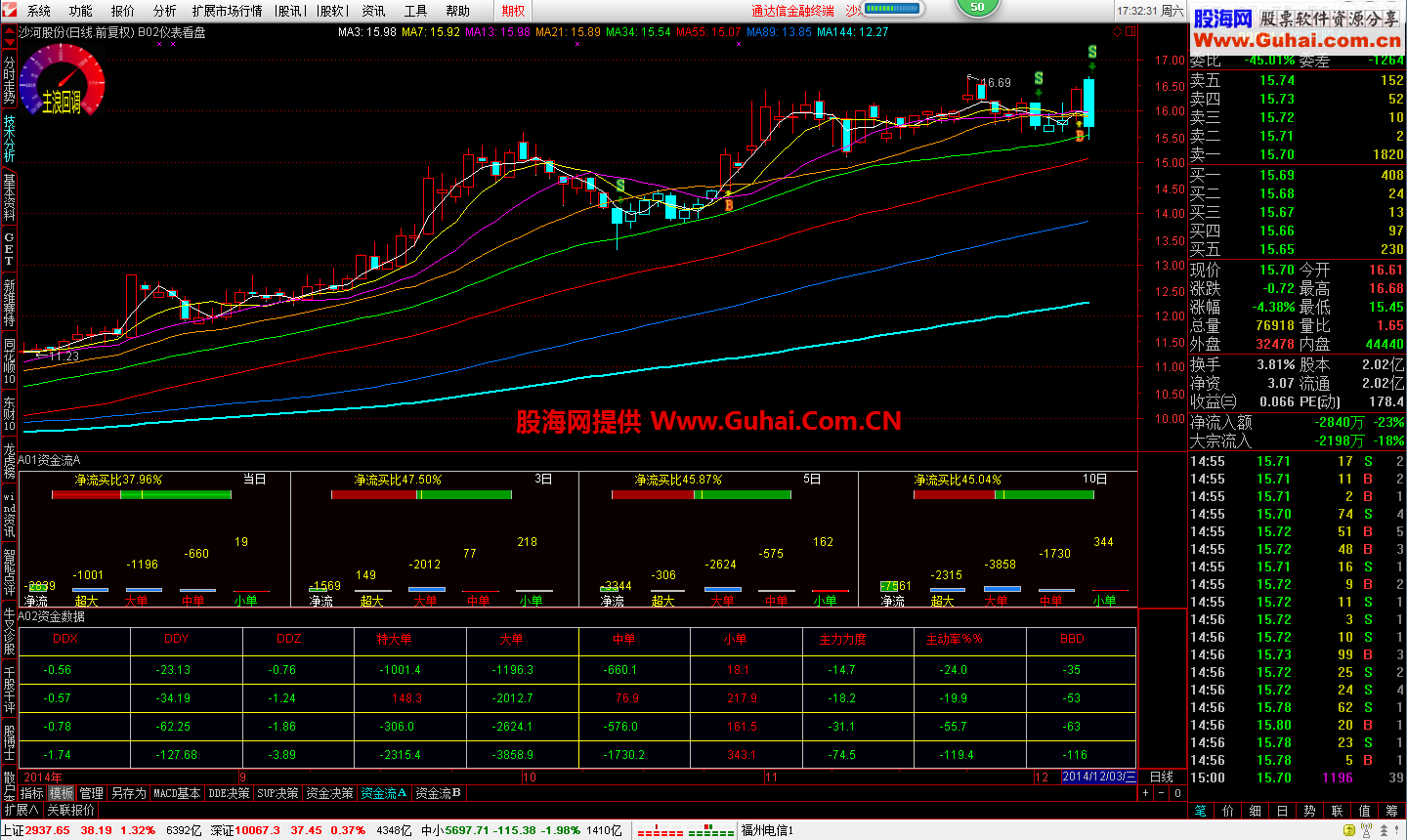 通达信金融终端V7.17尘缘5.87C_14120419(五档、GET、资金版)原汁原味