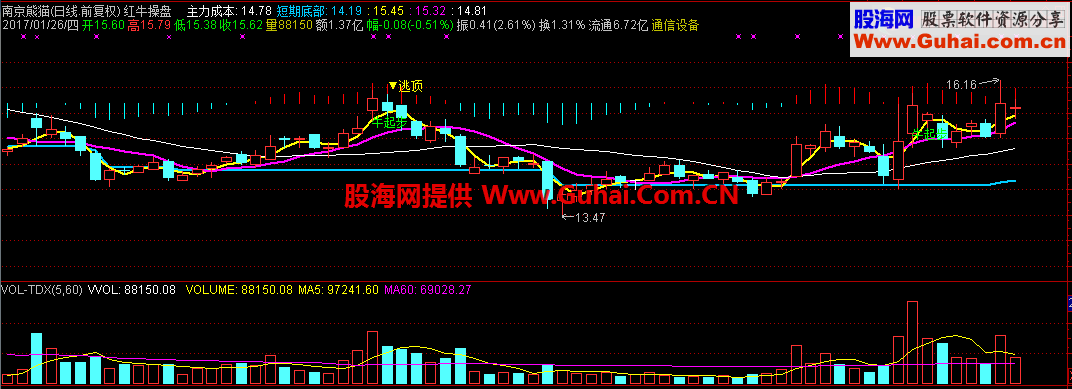 红牛精品（不加密 买卖点 无未来）