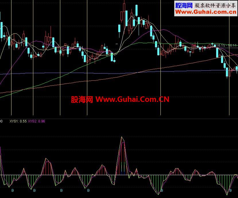 买入公式原码,选股,无未来