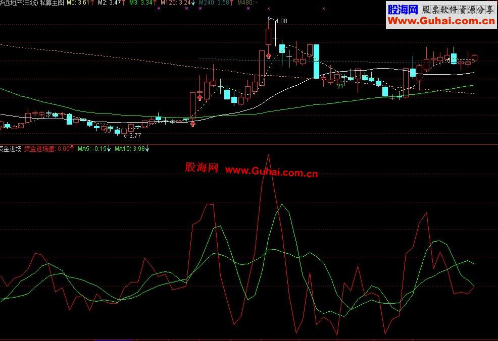 通达信资金进场指标