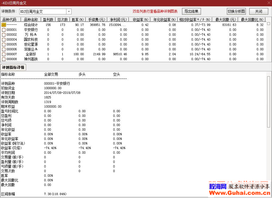 通达信KDJ日周月共振（指标选股/副图贴图）