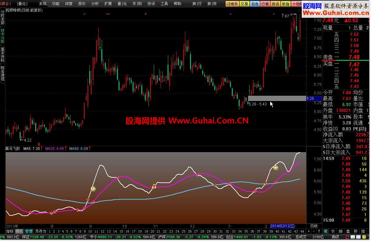 通达信黑马飞跃指标公式