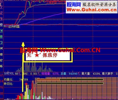 大智慧抓涨停预警公式