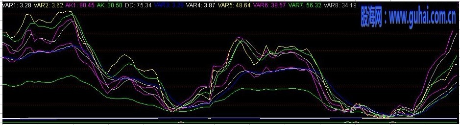 幸准确率不是100%但超过98%的指标原码（成功率98%）