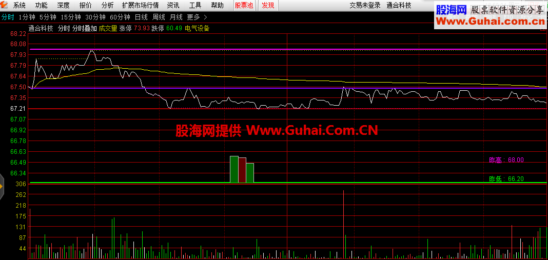 分时主图叠加三天成交量柱和昨高昨低（分时主图，源码）