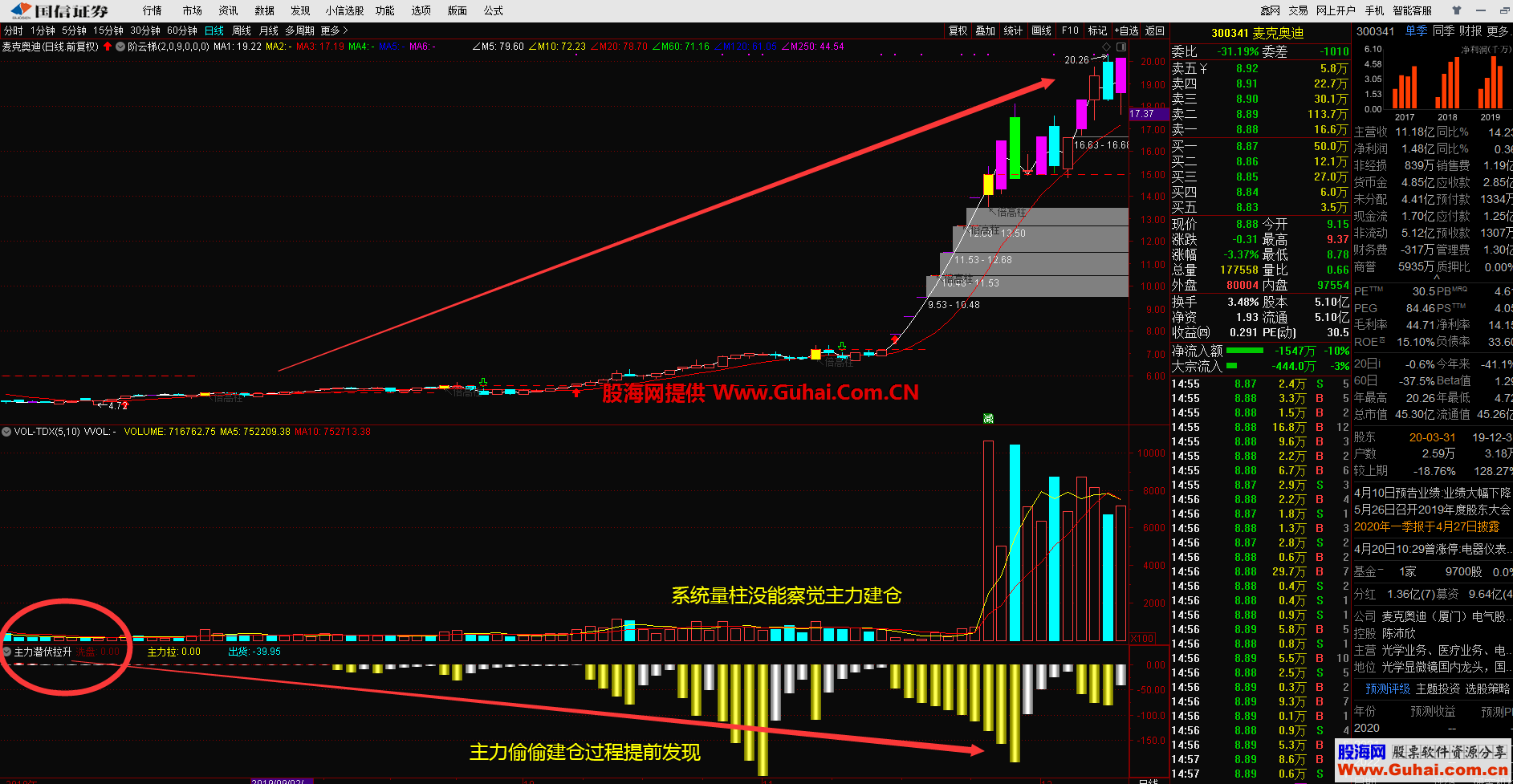 通达信主力潜伏拉伸副图指标公式贴图 潜伏抓妖