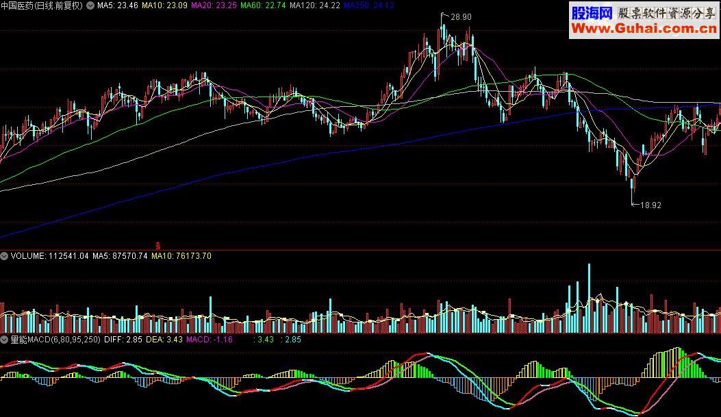 量通达信能MACD指标