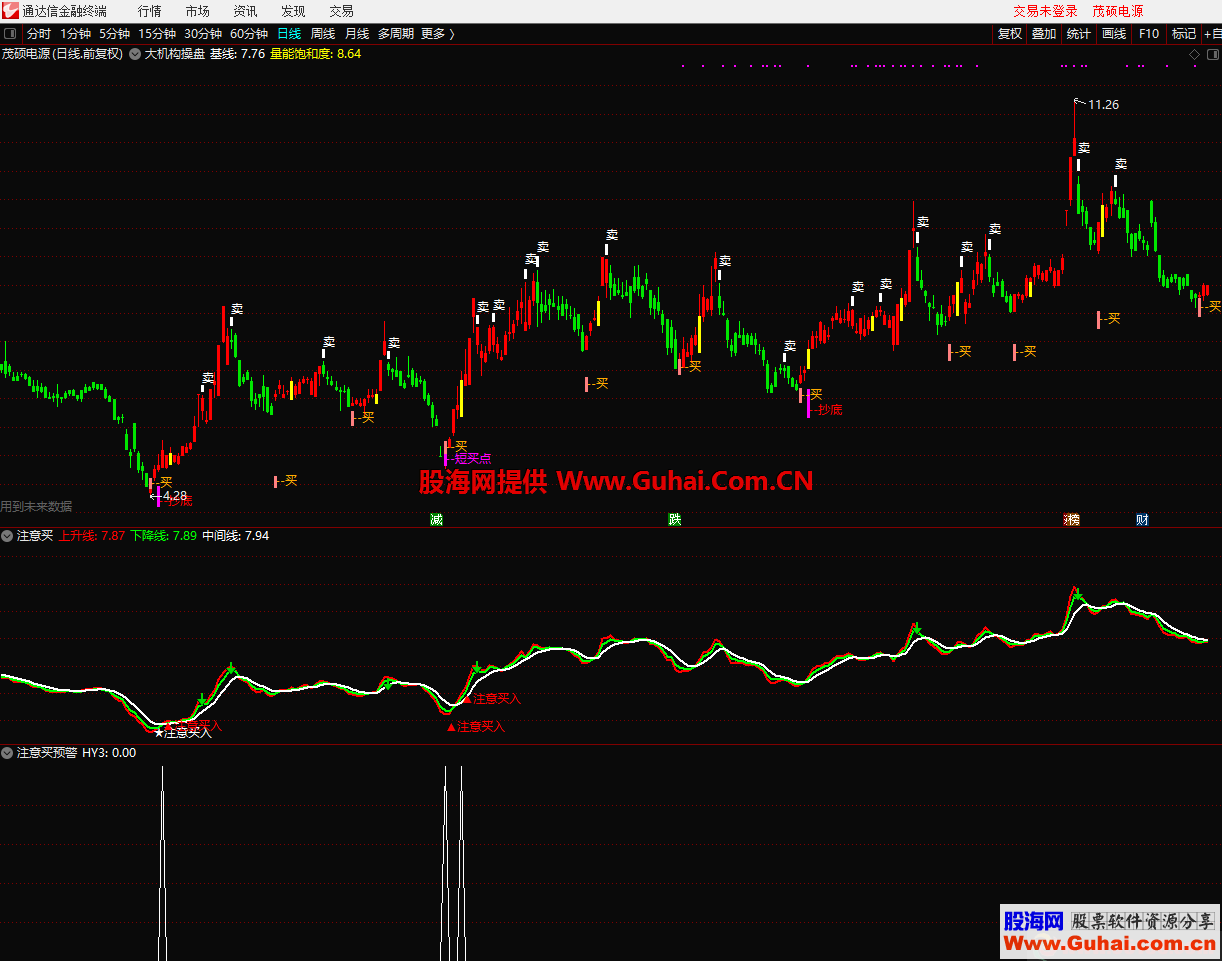 注意买（指标 副图/选股 通达信）无加密 不限时