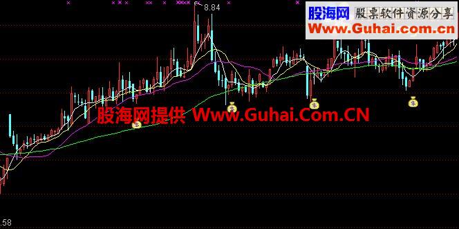 通达信准备数钱指标公式