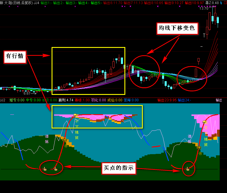 分享浩申老师的好指标:变色均线！