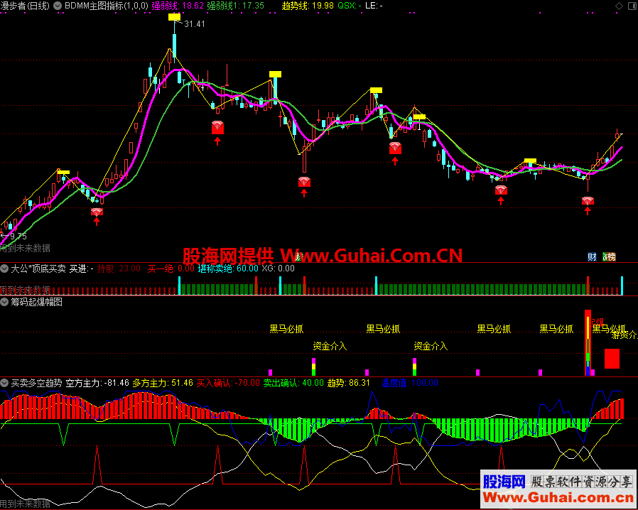 买卖多空趋势（源码、副图、通达信、贴图）