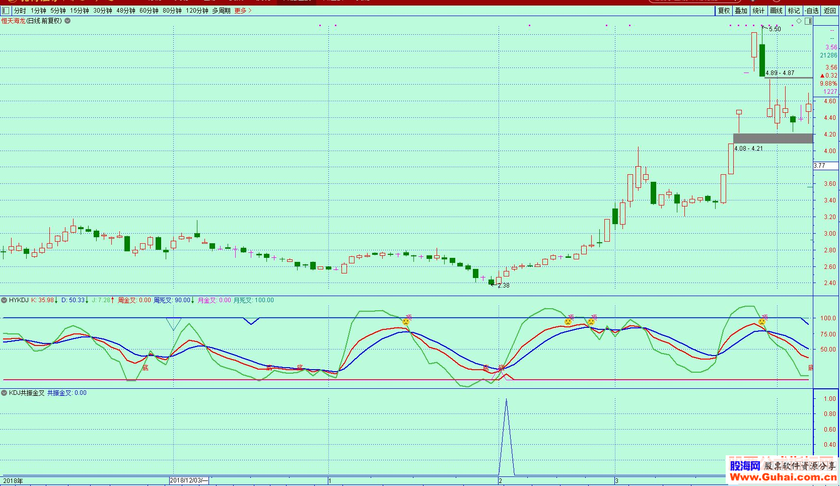 通达信KDJ日周月共振（指标选股/副图贴图）