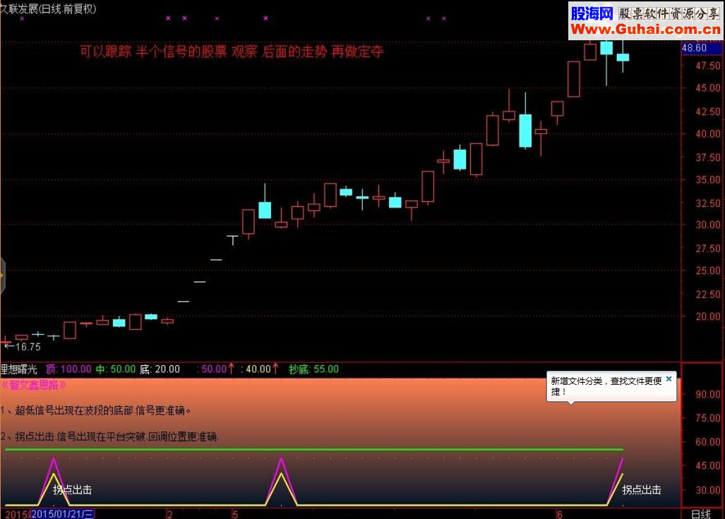 抄底+拐点出击（大黑马神器选股神器 附图指标 理想曙光有图有真相）