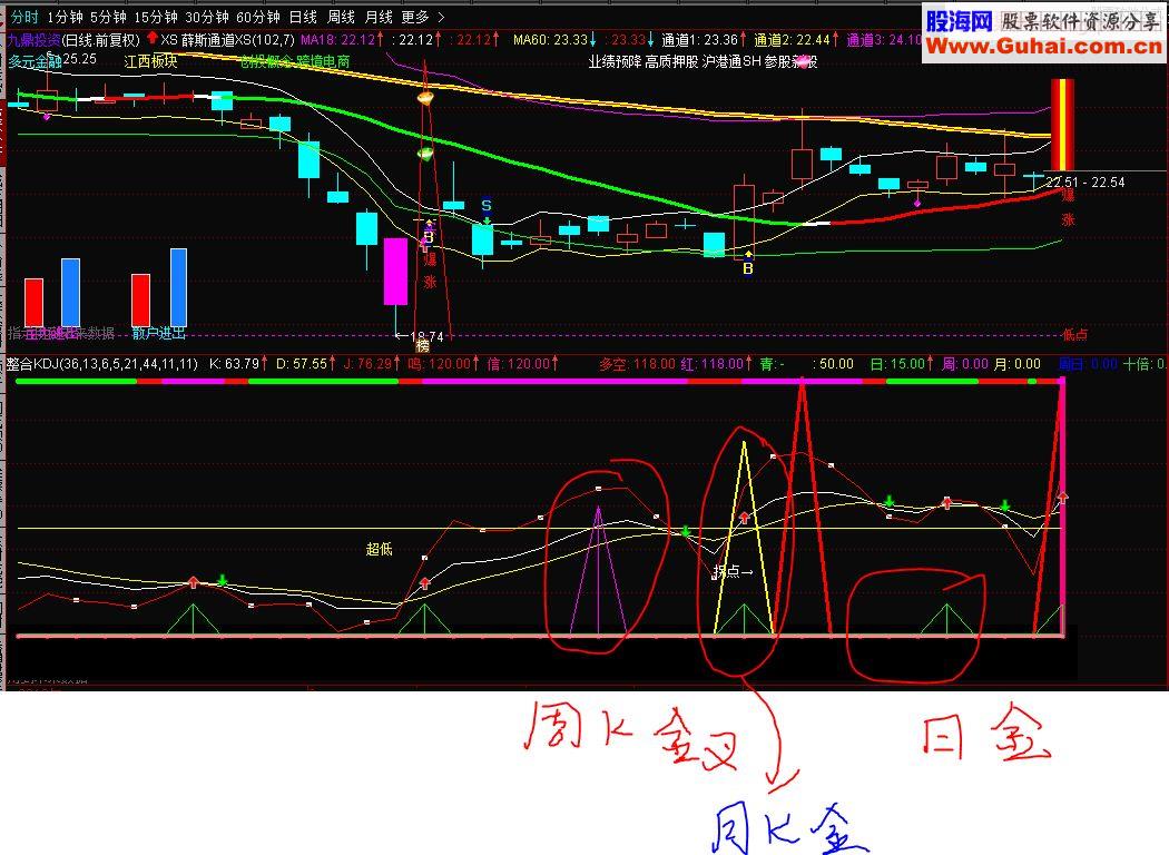 通达信自用新编整合版KDJ 副图源码贴图