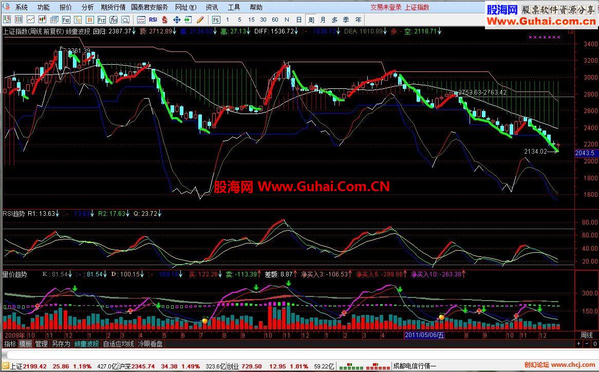 顽童波段（主图 源码 用法 贴图）