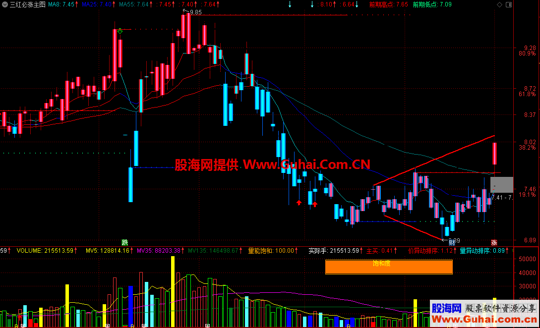 通达信三红必涨主图指标 源码 一目了然