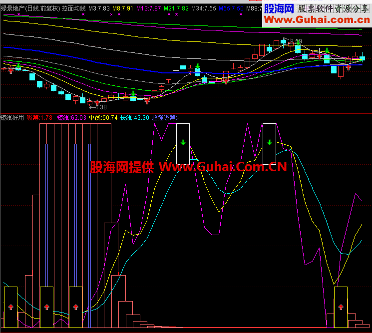 短线非常好的指标。送有缘人副图