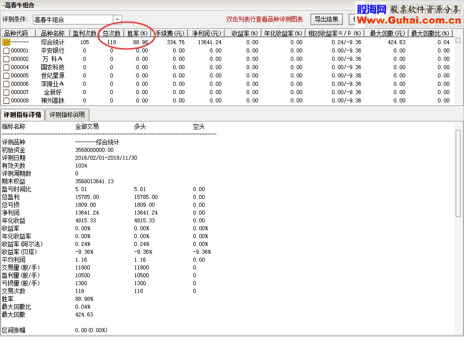 通达信顾头寻牛之“高春牛组合”（指标副图选股源码贴图）无未来 无偏移