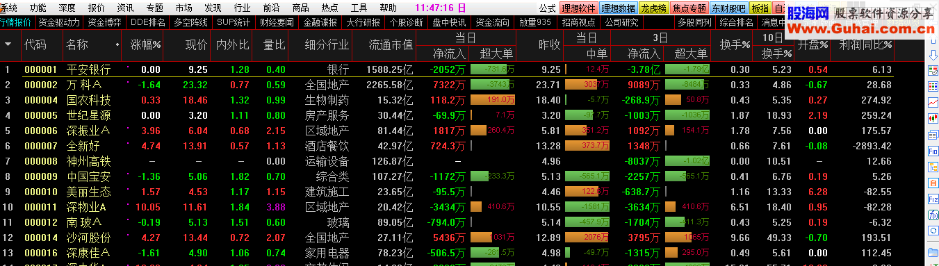 打造《健谈120415的通达信金融终端[和谐版]7.38-5.903》简洁实用顶栏 