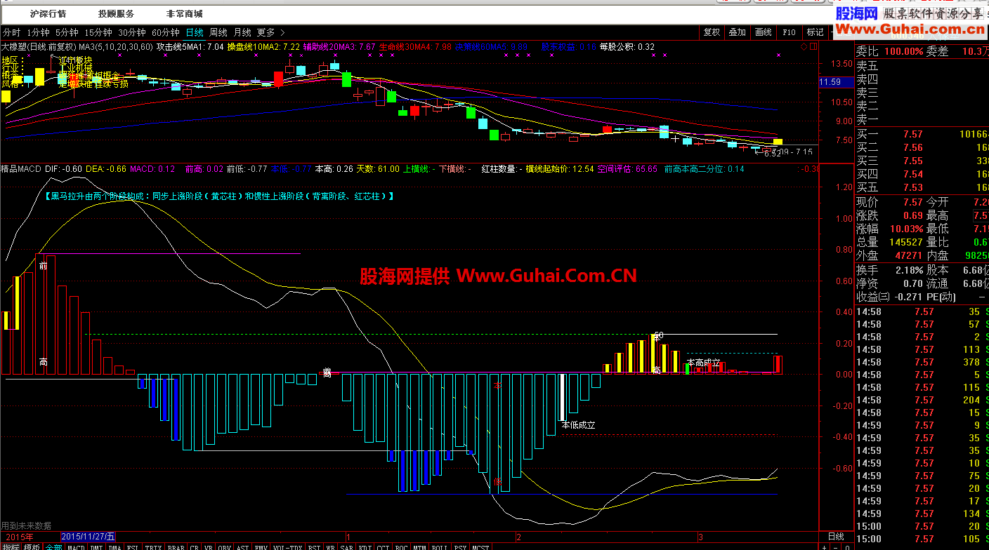 精品MACD（指标 副图 通达信）让你从另一个角度体验MACD的奥妙