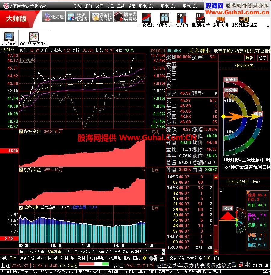 (大智慧版,叠加上证指数,与指南针值相同)分时通道