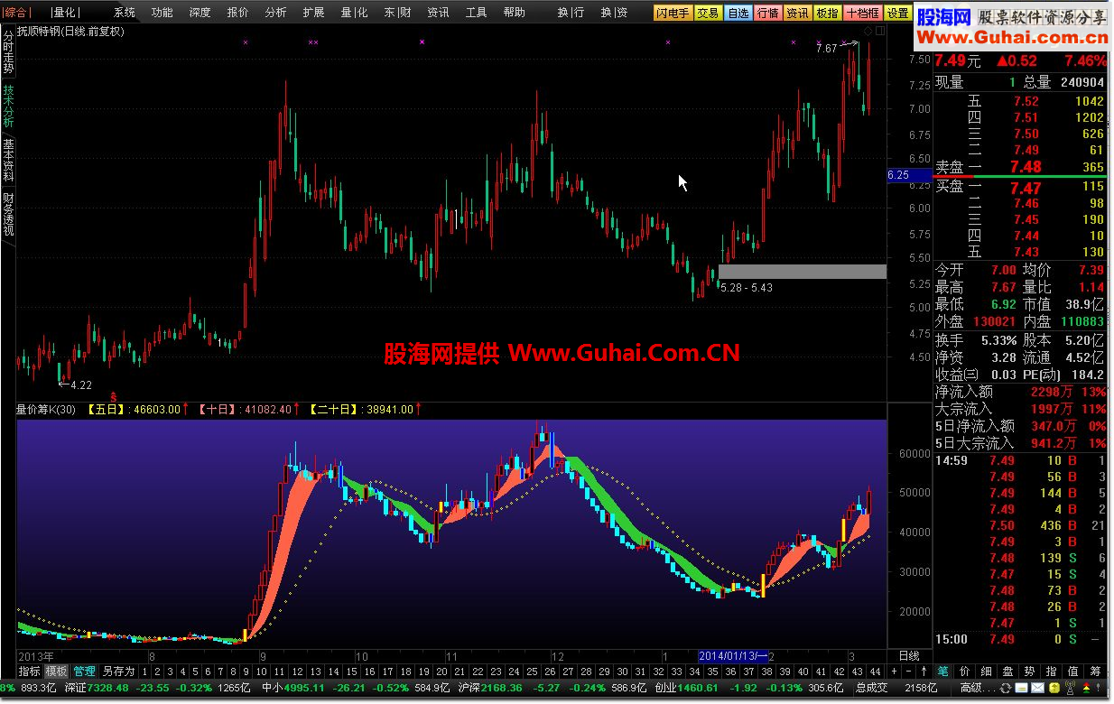 通达信综合量价筹K线指标公式