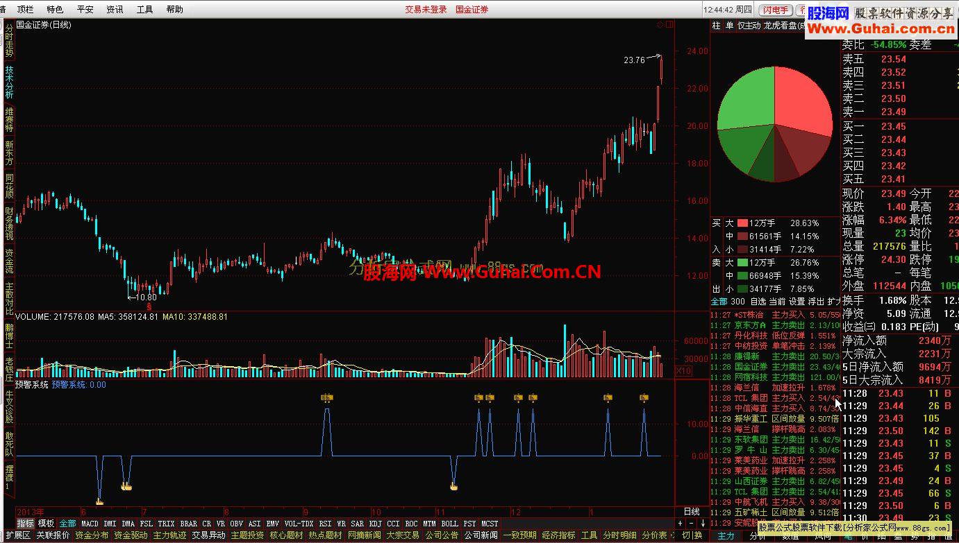 通达信预警系统指标公式