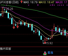 蓦然回首副图 选股公式