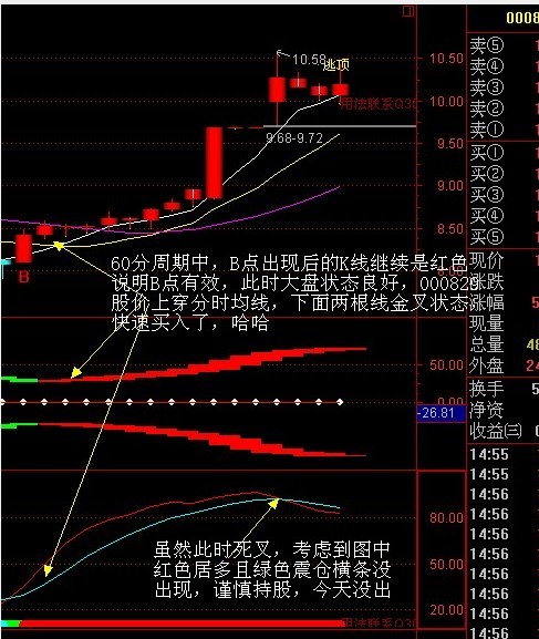 通达信新手老手都值得收藏的好指标！愿赌服输系列