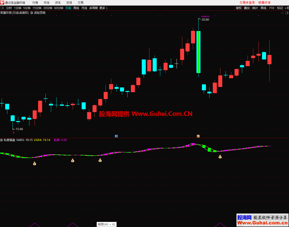 私募操盘（指标 副图/选股 通达信）无加密 不限时