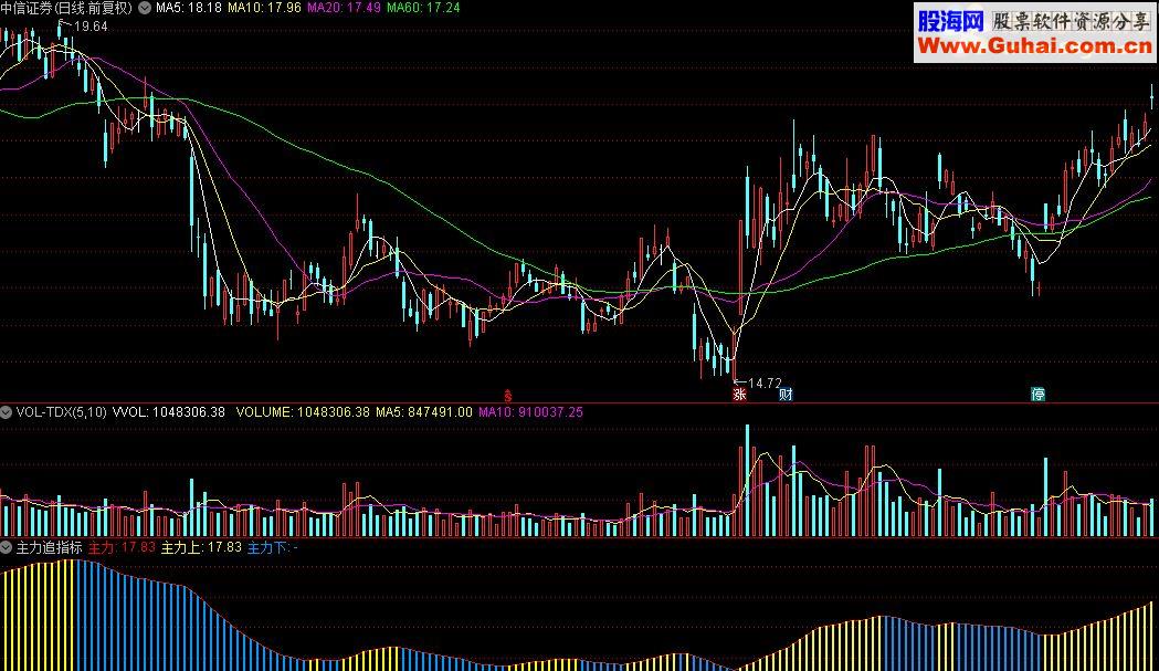 通达信主力追公式源码贴图