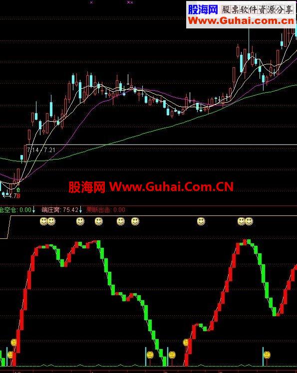 通达信波段指标公式—端庄窝 可抄底逃顶公式