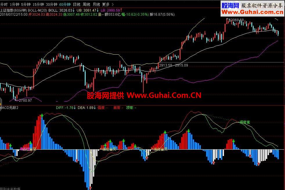 通达信无敌MACD（源码 副图  贴图）
