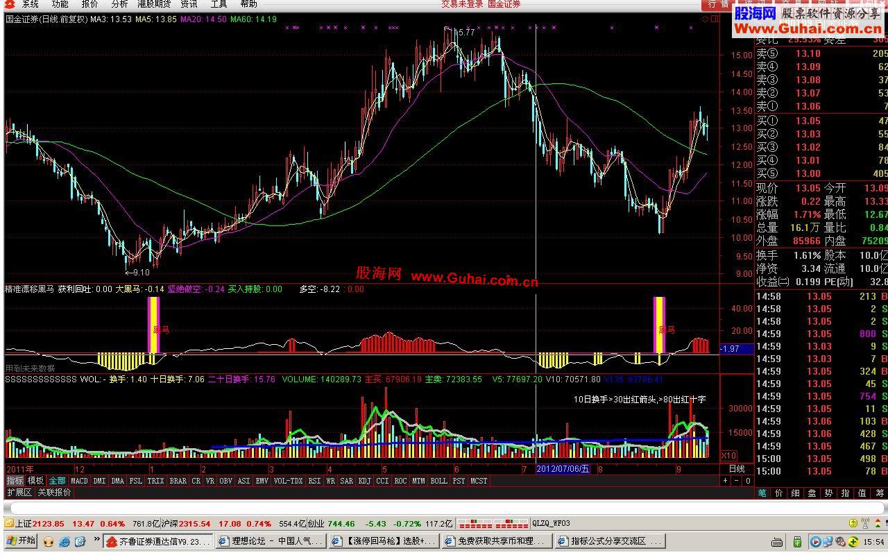 通达信精准抓黑马提示图副图，源码+提示