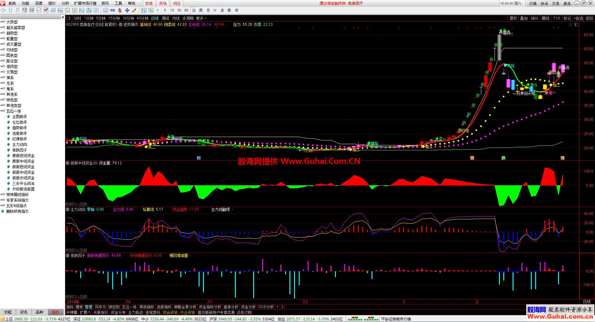 逆势操作（指标、主图、通达信、贴图）五位一体超赢策略系统