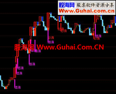 通达信智能追涨公式