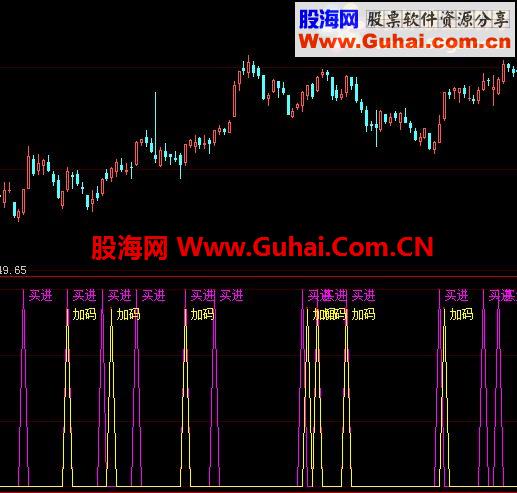 大智慧买进加码源码图