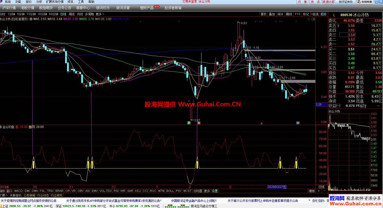 通达信金山钓鱼副图指标贴图无未来