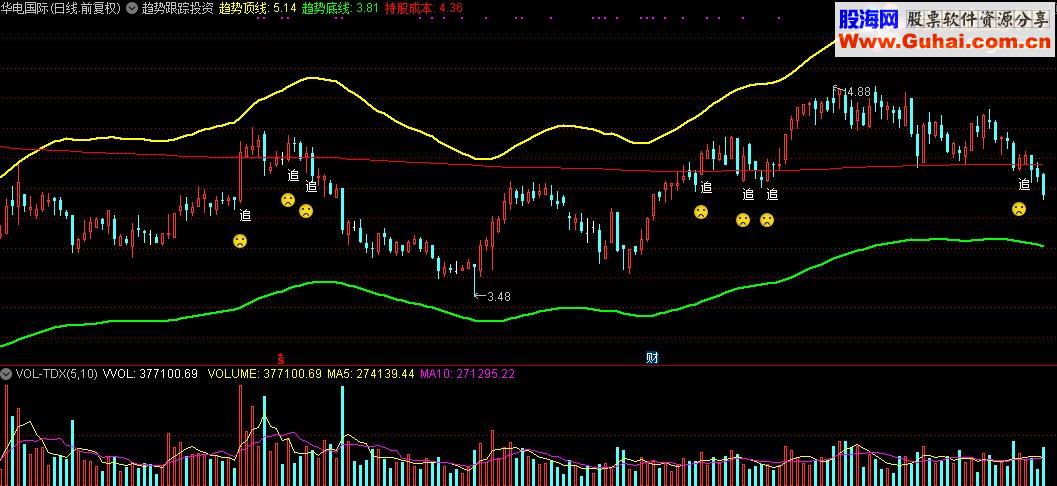 通达信趋势跟踪投资主图指标公式