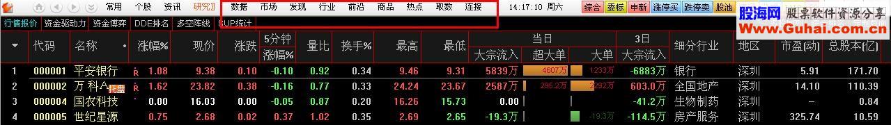 自用7.42羽版通达信顶栏