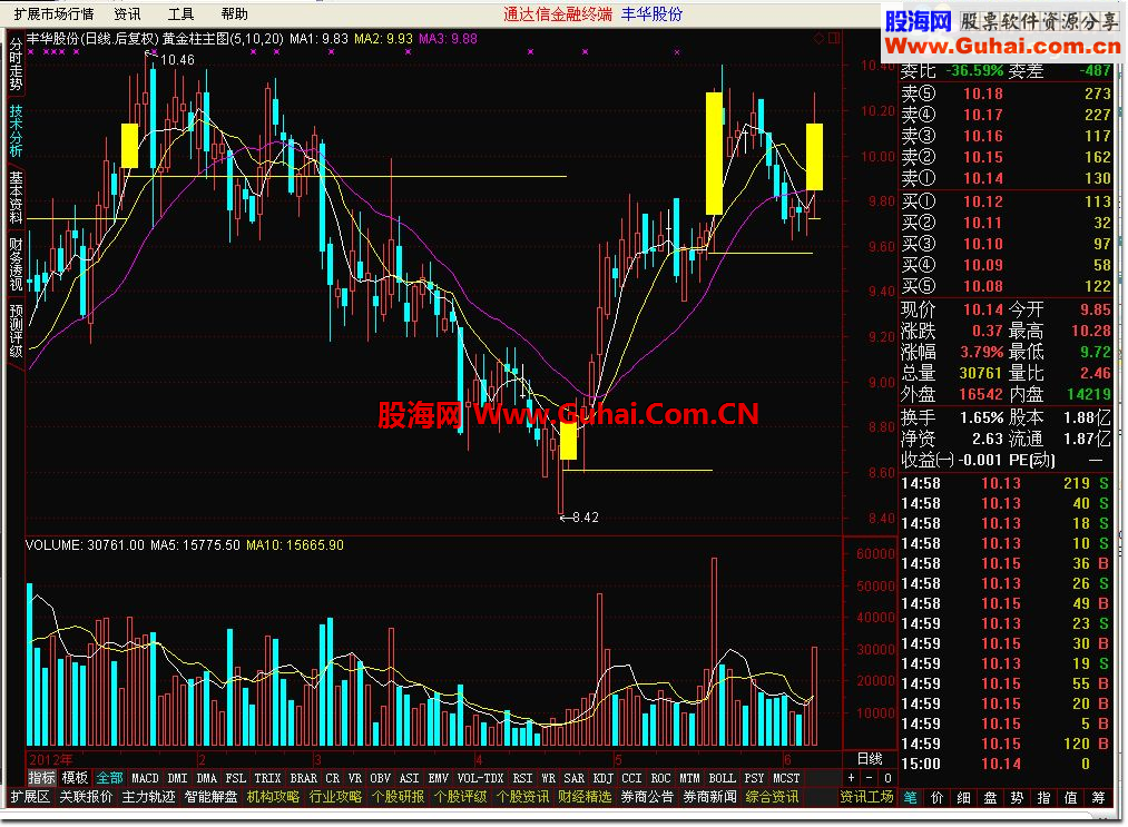 通达信黄金柱主图