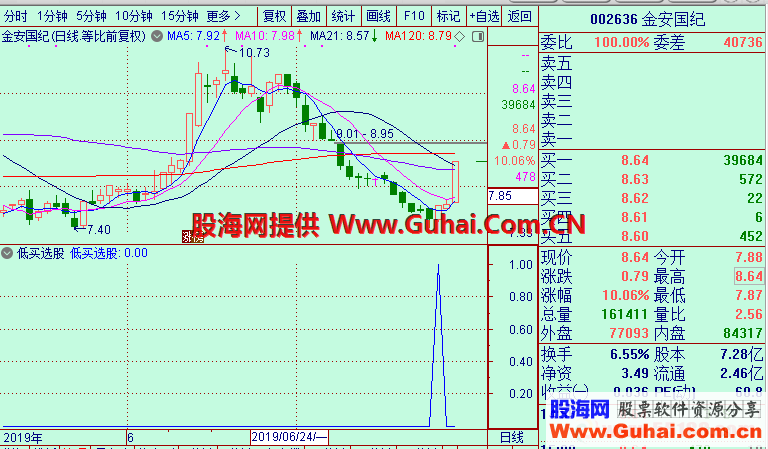 扑捉调整到位个股低买（通达信附图显示、底部低吸源码、可做预警、无未来）