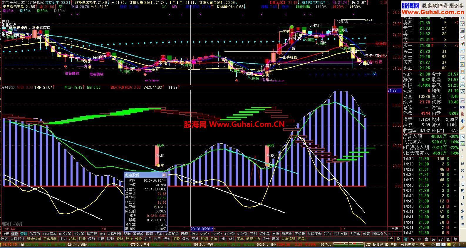 实战－跟庄启动副图公式－－-用不用－－-自己抉择！！