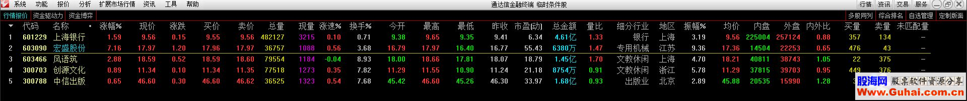 通达信稳赚钱（公式 副图 选股 源码 测试图）