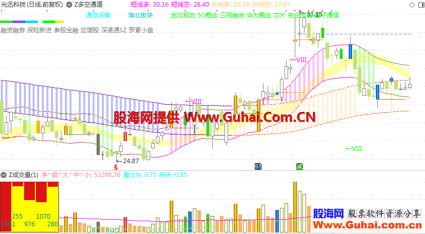 资金流柱图＋彩色成交量（指标 副图 通达信）加密不限时